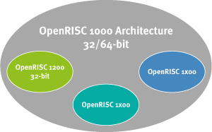 openrisc-1000-architecture-v001.gif
