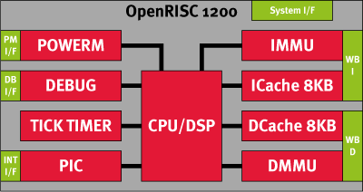 openrisc-1200-v001.gif
