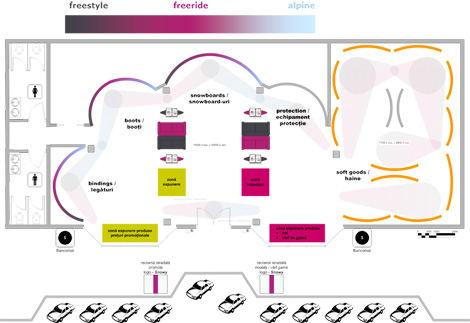 Showroom layout design - Dealing with perception in the marketing of a new product - Snowy snowboards - Marketing Management MBA